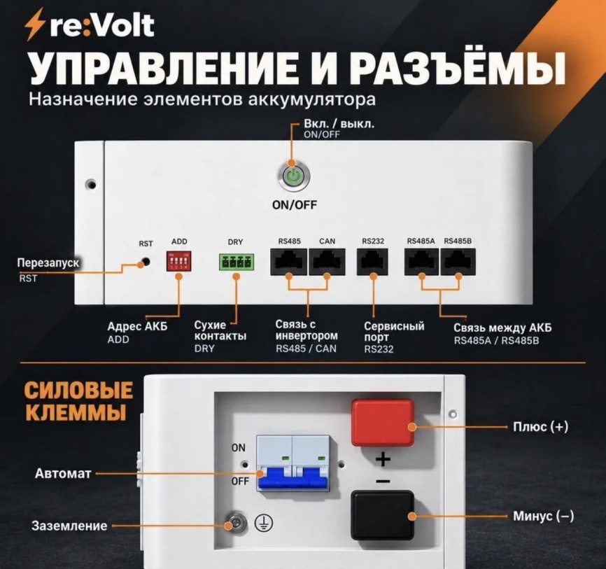 Аккумулятор eDro re:Volt 16 кВт 314 Ач фото 4