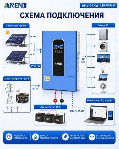Гибридный солнечный инвертор ANENJI 11 кВт 48 В (ANENJI ANJ-11KW-48V-WIFI-P) фото 3