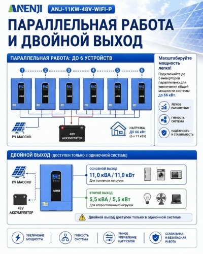 Гибридный солнечный инвертор ANENJI 11 кВт 48 В (ANENJI ANJ-11KW-48V-WIFI-P) фото 6