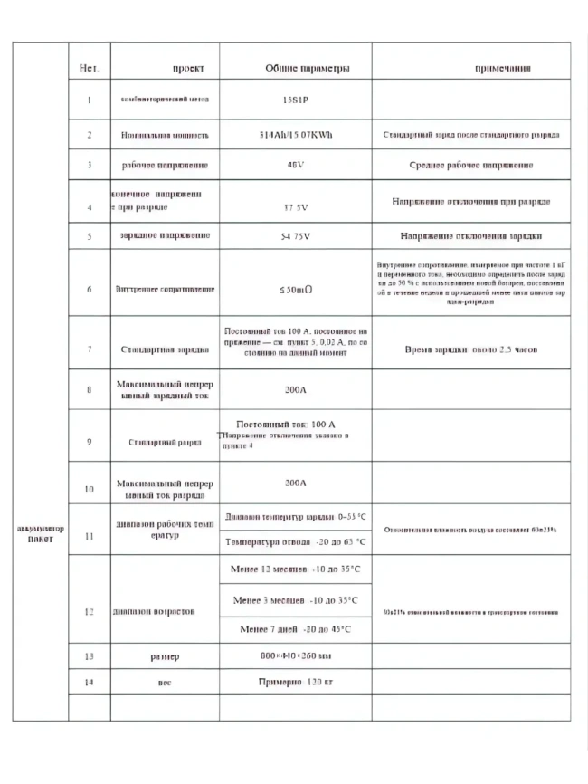 Домашняя стационарная аккумуляторная станция Ubetter 15 кВт*ч / 11000 Вт фото 12