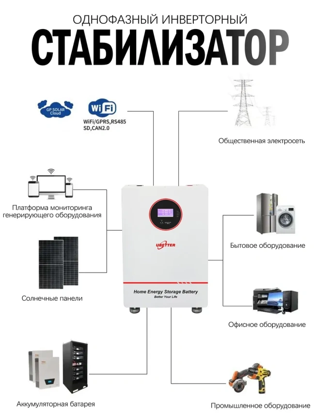 Аккумуляторная станция Ubetter 5 кВт*ч / 5000 Вт фото 5