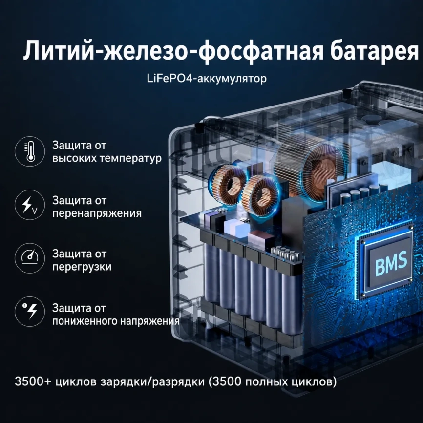 Портативная электростанция SolarPlay Q2402M 2500 Вт 2304 Вт·ч фото 4